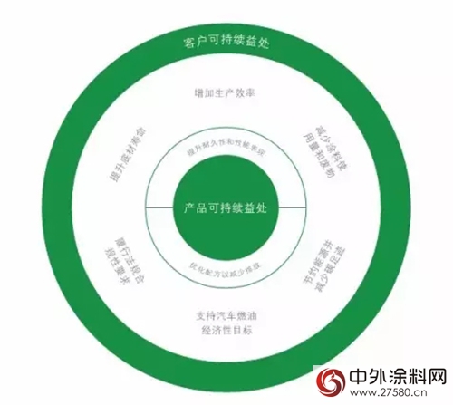 艾仕得发布中文版在线全球可持续发展报告