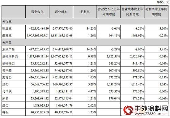 渝三峡A2016年盈利2.23亿元 同比增长54%