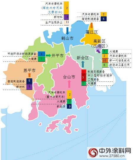 江门市产业分布