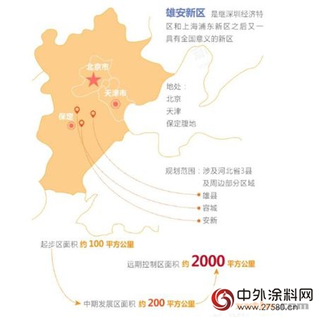 雄安新区或将成为第三个“中国涂料之乡”"121841"
