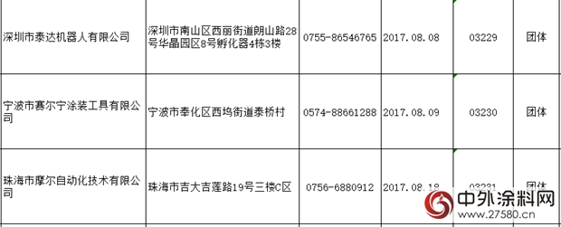 广东省涂料行业协会2017年（8月）新入会企业名单"124047"