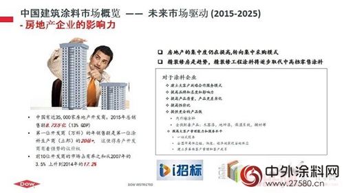 夏兰艳：中国建筑材料市场概览"125253"