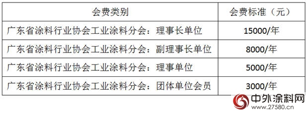 广东省涂料行业协会工业涂料分会章程