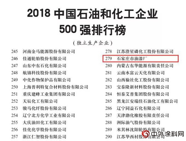 石家庄市油漆厂再次荣登2018中国石油和化工企业500强榜单！