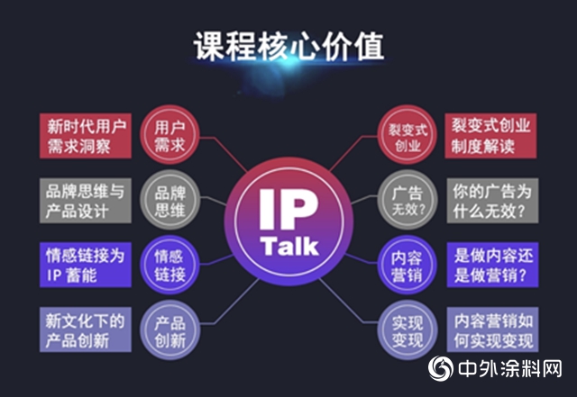 中外涂料网联手叶明申晨宗毅三位大咖，推出超级IP实战方法论"130966"