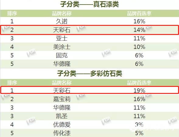 三棵树第八次蝉联中国房地产开发企业500强