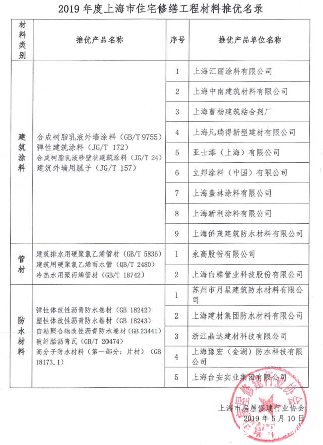 亚士漆、立邦、汇丽涂料中国等企业入选2019年度上海市住宅修缮建筑涂料推优名录"133262"
