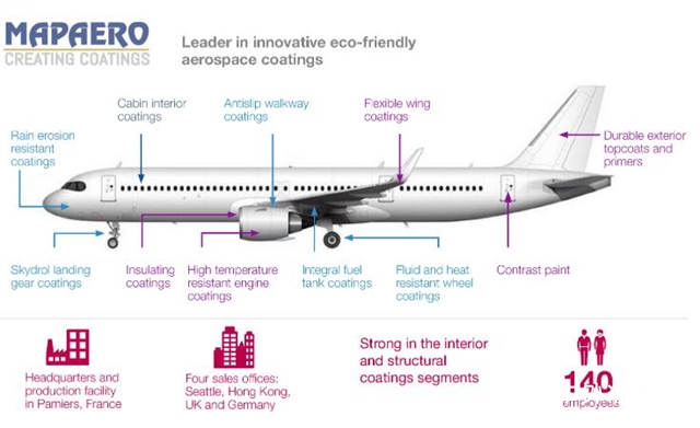阿克苏诺贝尔收购Mapaero并加强其全球航空涂料业务