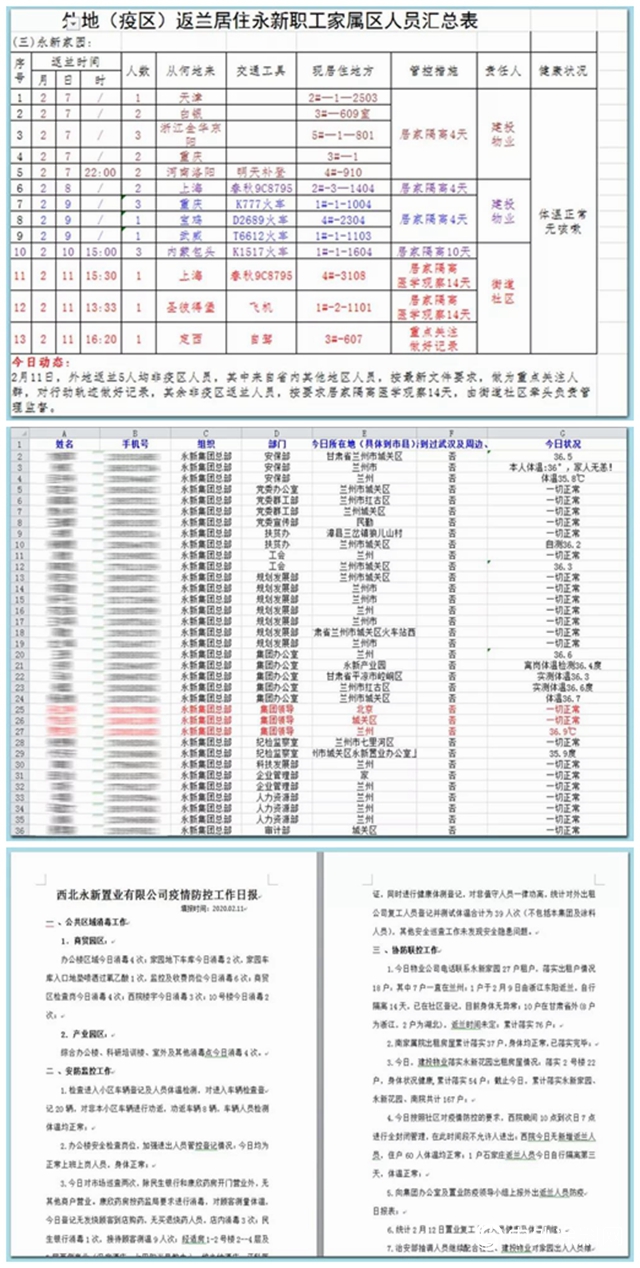 西北永新集团：众志成城战疫情"137346"
