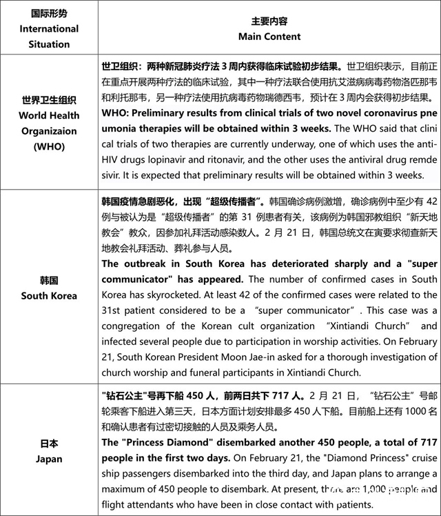 立邦中国新型肺炎事件日报 2月22日"137465"
