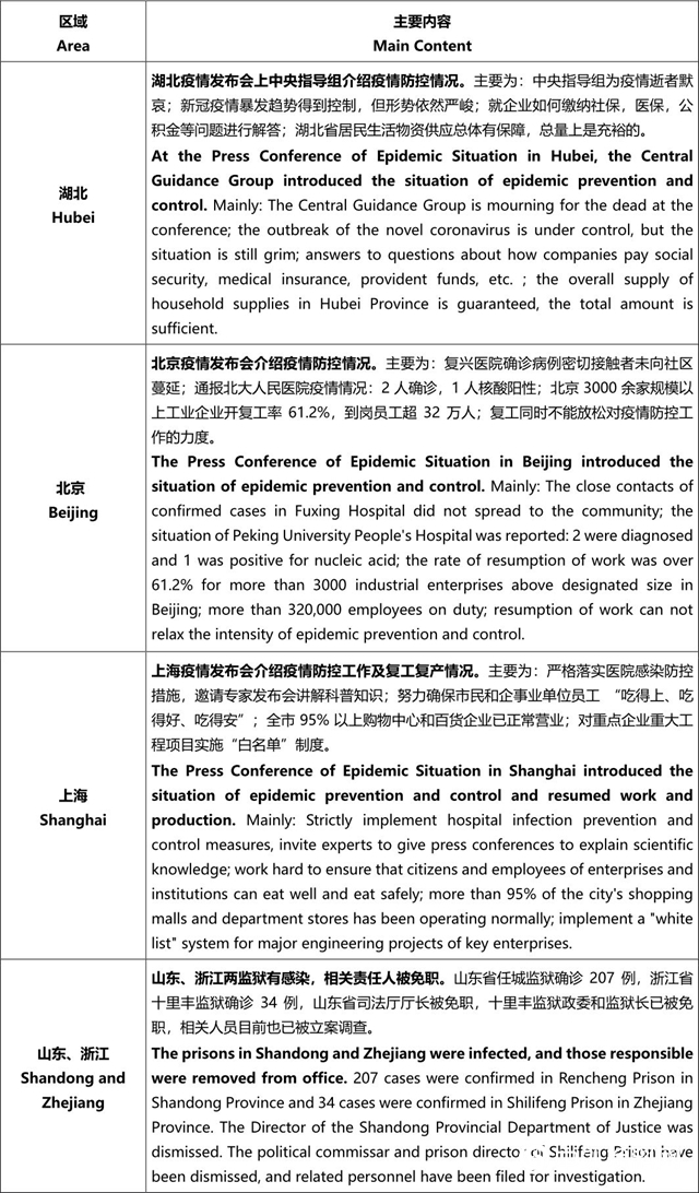 立邦中国新型肺炎事件日报 2月22日"137465"