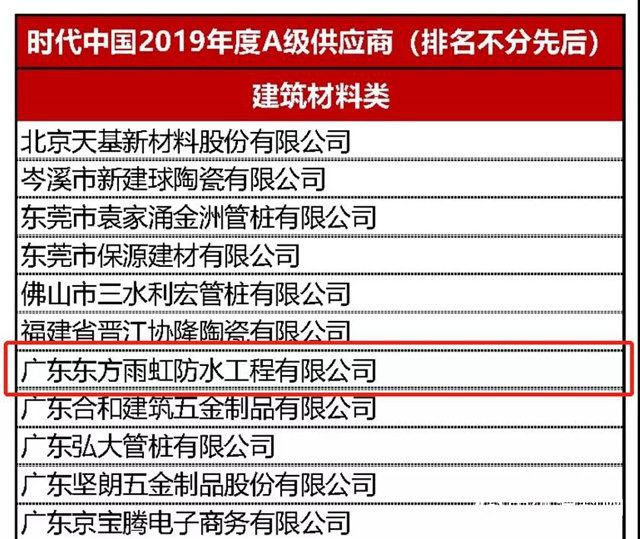 东方雨虹获评时代中国“2019年度A级供应商”"
138193"