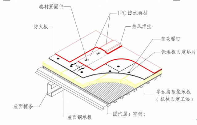 东方雨虹TPO单层屋面系统+孚达科技打造榜样观摩工程"
138870"
