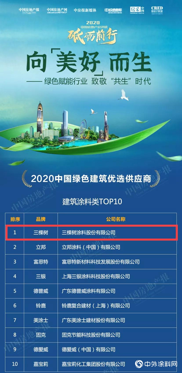 三棵树荣获“2020中国绿色建筑优选供应商”建筑涂料类第一名