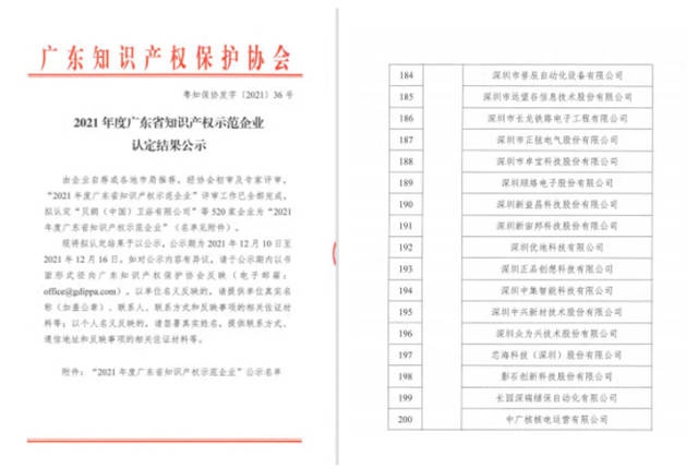 专利总数行业第二！卓宝获评广东省知识产权示范企业！