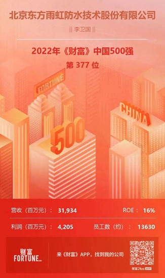 上升56位丨东方雨虹(ORIENTAL YUHONG)上榜“2022年《财富》中国500强”
