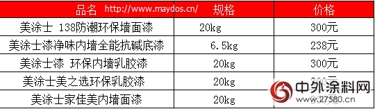 美涂士乳胶漆2015年最新报价"
102348"