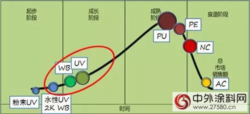 蒋健：家具漆是一个独立分支"
102598"