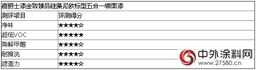 测评：嘉丽士漆金致臻品硅藻泥欧标型五合一墙面漆"102804"