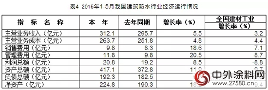 2015年5月防水行业经济分析"103561"