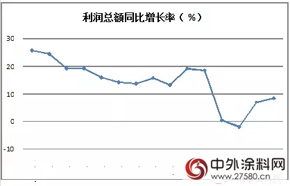 2015年5月防水行业经济分析"103561"