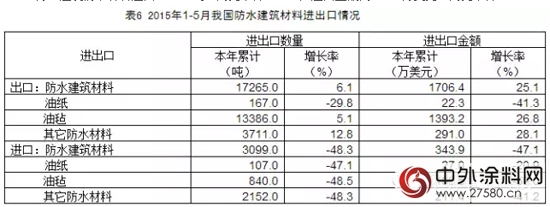 2015年5月防水行业经济分析"103561"