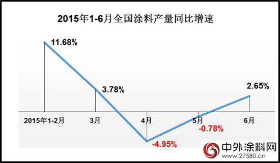 阿克苏诺贝尔抢占水性涂料市场高地 践行可持续发展 引领行业绿色前行