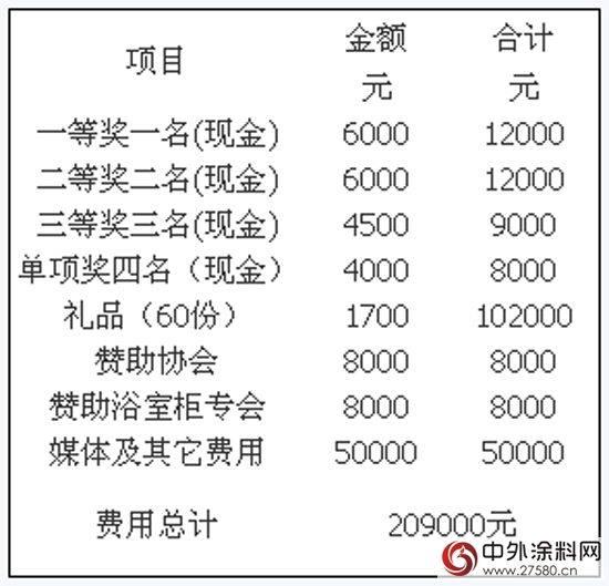 首届“蓝洋杯”浴室柜涂装大赛8月开始报名"
104688"