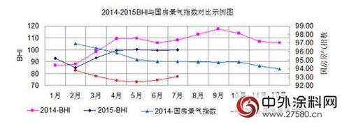 金九银十遇上降准降息 涂料行业或迎来丰收季