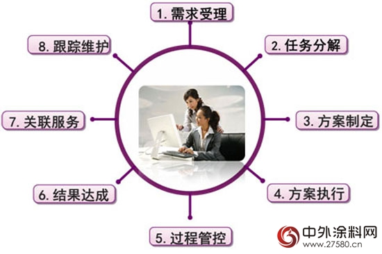 3A宅即丽一体化 盈利翻倍新商机