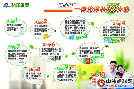 3A宅即丽一体化 盈利翻倍新商机