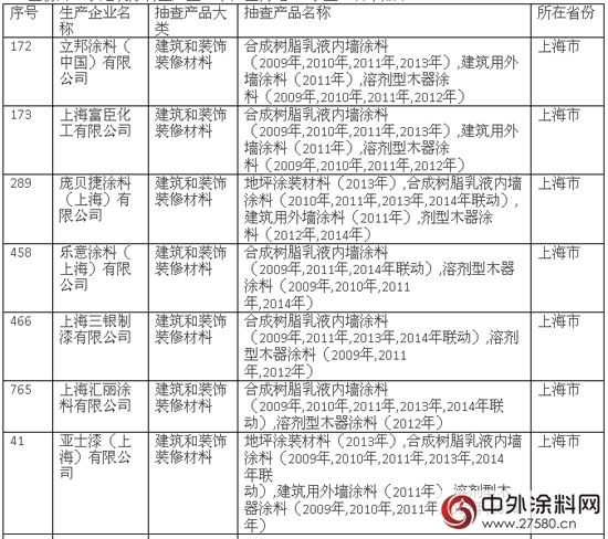 汇丽涂料上榜质检总局产品质量国家监督抽查连续合格企业