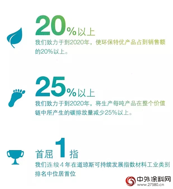 阿克苏诺贝尔为何能连续四年坐上道琼斯可持续发展全球指数头把交椅？"
107584"