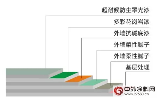 美涂士：外墙装饰系统的“木桶效应”"108283"