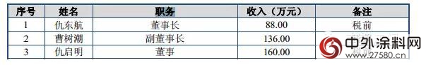 又一家江门公司要上市！董事长竟是80后，年薪超“江门首富”！