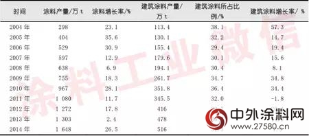 2014年建筑涂料行业年度报告"
108628"