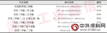 2014年建筑涂料行业年度报告"
108628"