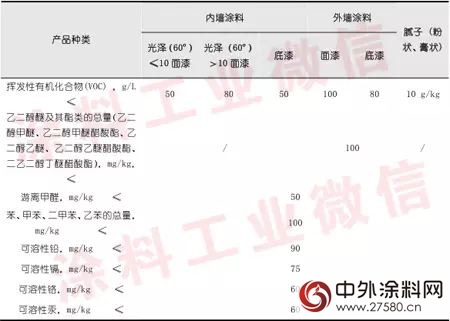 2014年建筑涂料行业年度报告"
108628"