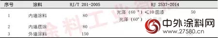 2014年建筑涂料行业年度报告"
108628"
