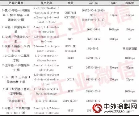 2014年建筑涂料行业年度报告"
108628"