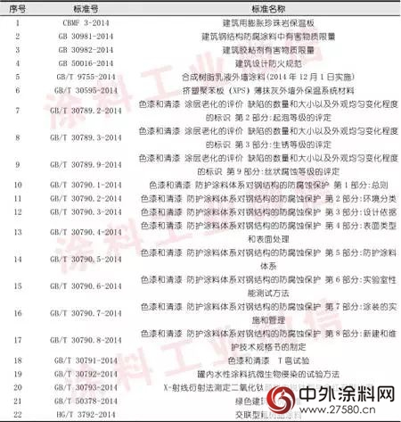 2014年建筑涂料行业年度报告"108628"