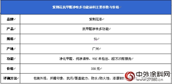 18小时验证抗甲醛 紫荆花多功能漆评测"108766"