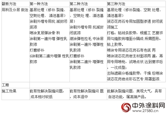 外墙建筑涂料质量问题分析"108973"