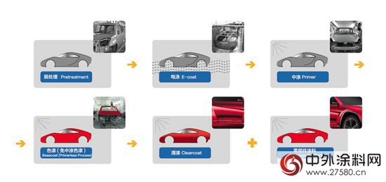 立邦超高泳透力汽车电泳涂料呵护汽车“高颜值”"
109985"