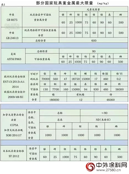 国家玩具涂料新标准将于2016年1月1日开始实施"110255"