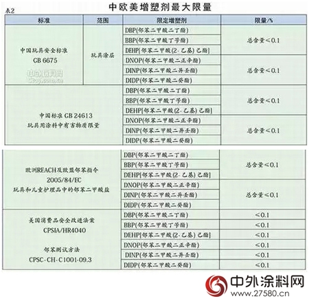 国家玩具涂料新标准将于2016年1月1日开始实施"
110255"