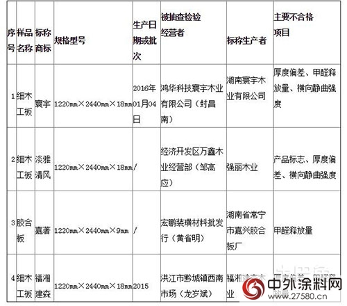 湖南：6成以上装饰装修材料样品抽检不合格"112925"