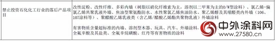 国家禁止新建溶剂型涂料项目？"113962"