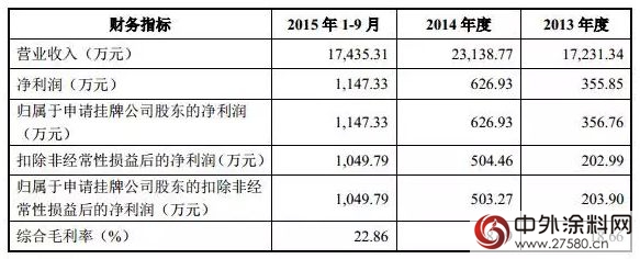 肇庆千江新材料新三板挂牌"114144"