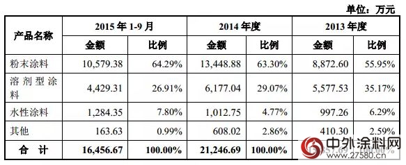 肇庆千江新材料新三板挂牌"114144"